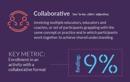 collaborative definition
