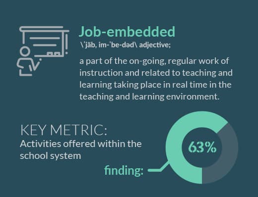 job-embedded definition