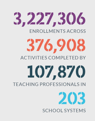 report criteria Data-Driven and Classroom-Focused Professional Development