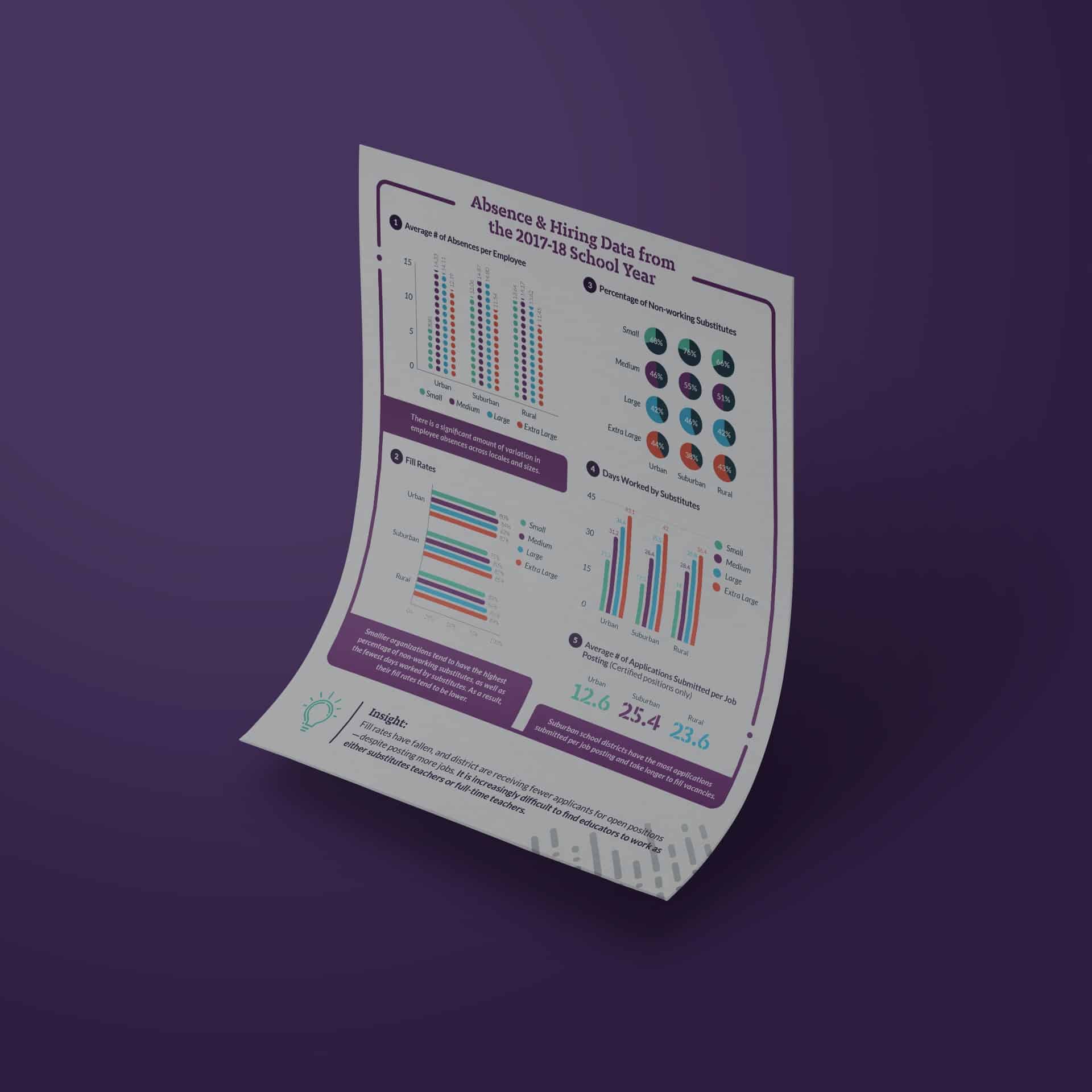 FRONTLINE RESEARCH & LEARNING INSTITUTE RELEASES 2017-2018 NATIONAL ABSENCE AND HIRING TRENDS REPORT for K-12 EDUCATION