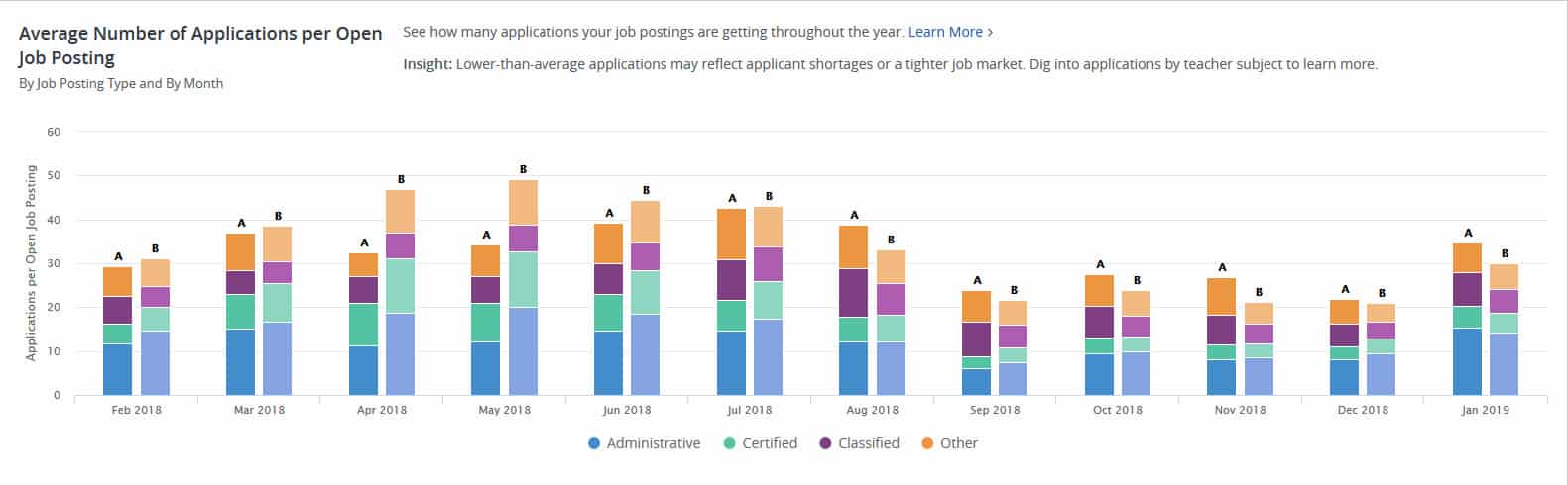 Embedded K-12 Recruiting &amp; Hiring Benchmarks