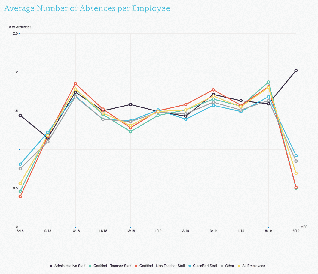 2018-19 Look-back: Teacher Absences & Fill Rates