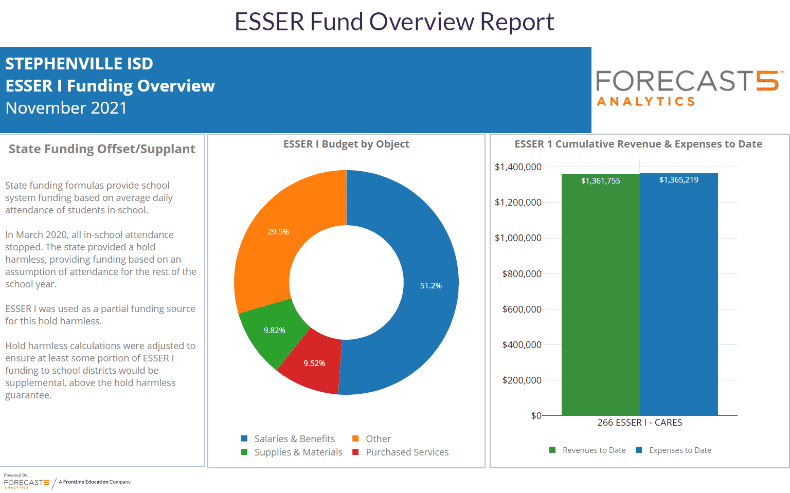 An example of a report that could be shared with the district's school board or published more publicly on a website