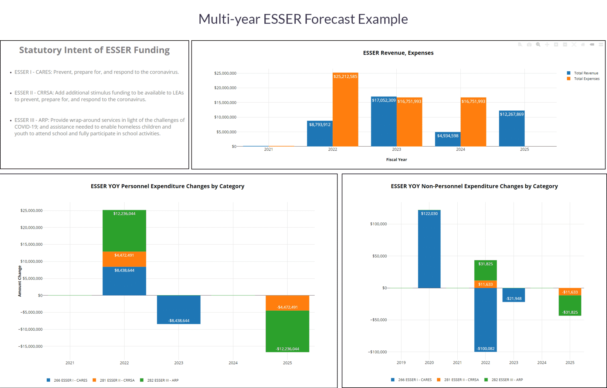 Report TX ESSER Example Statutory Intent of ESSER Funding