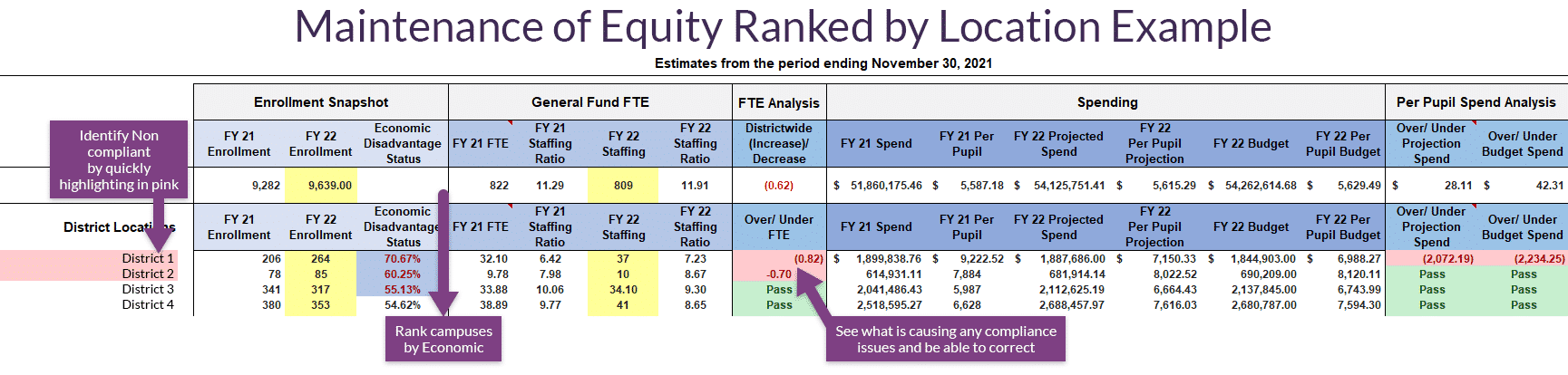 Maintenance of Equity Ranked