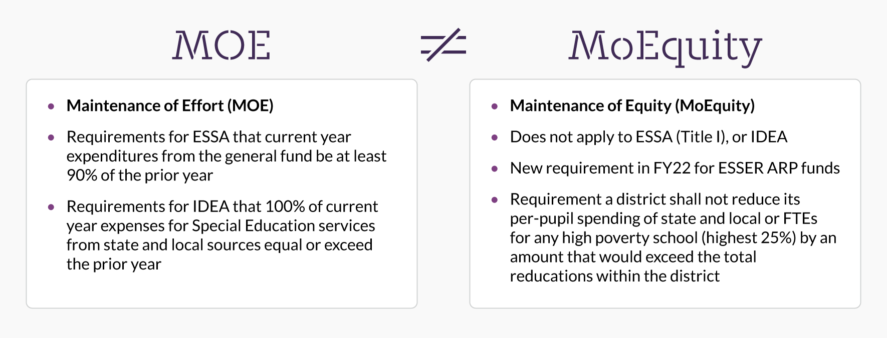 Maintenance of Effort not equal to Maintenance of Equity